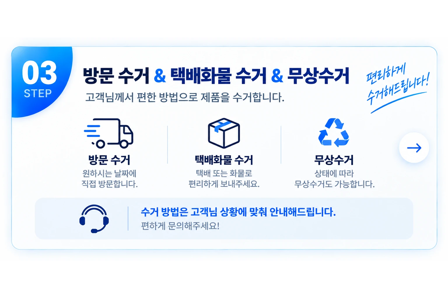 올바른매입 3단계 - 방문 확인 및 수거